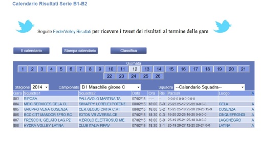 Risultati giornata 12