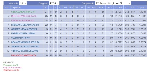 classifica giornata 12