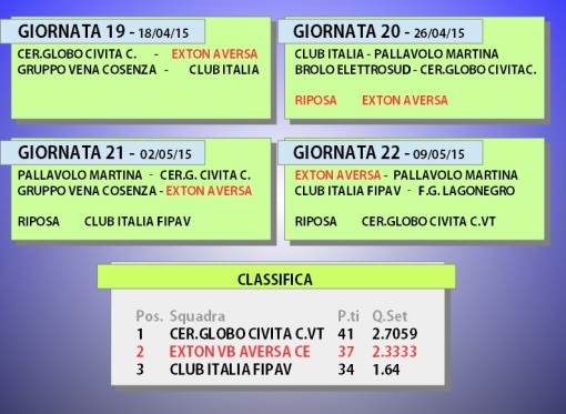 Schema Play-off ed ultime gare regular season B1